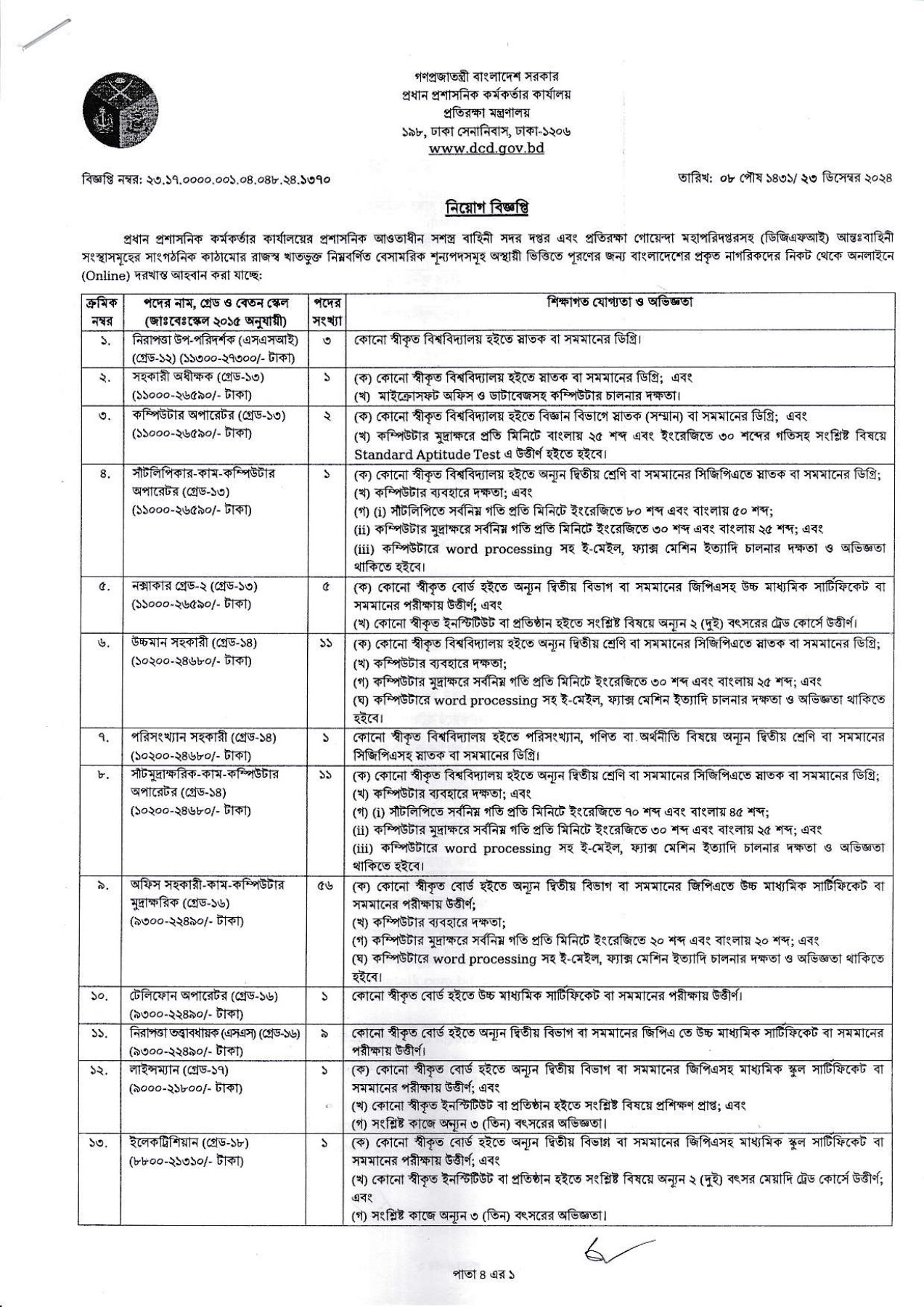 Civil Defence Job Circular 2025