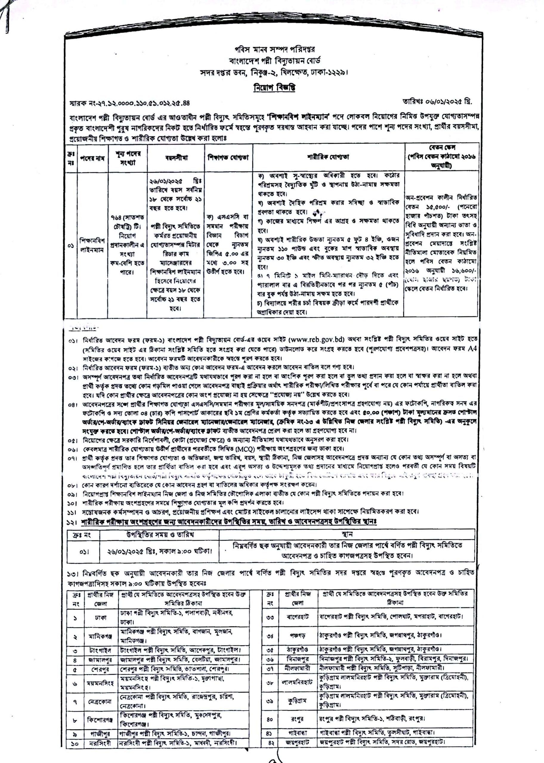 Palli Bidyut Samiti Job Circular -2025 